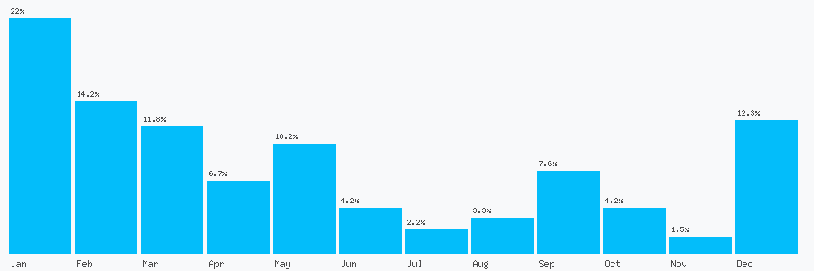 Number popularity chart 50713744