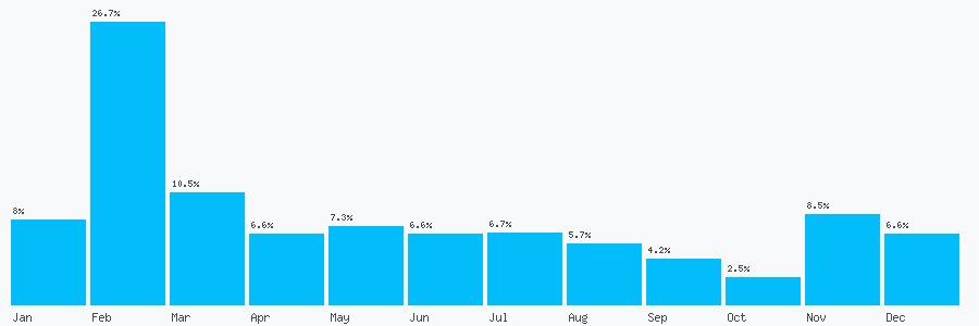 Number popularity chart 1782914113