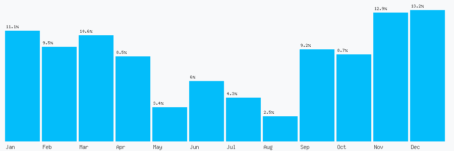 Number popularity chart 1515561109
