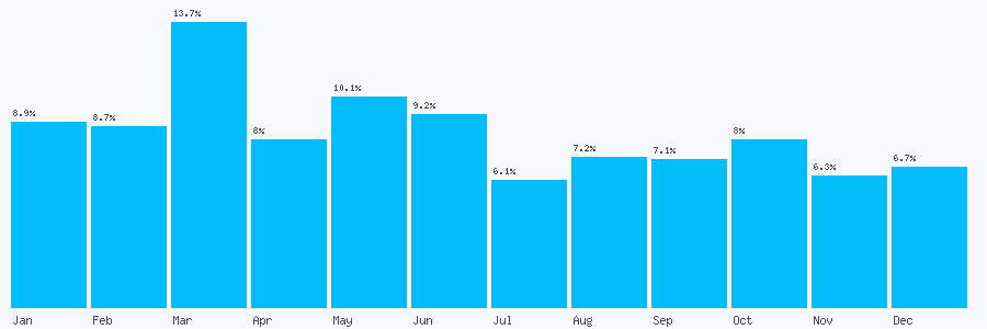 Number popularity chart 1626818363