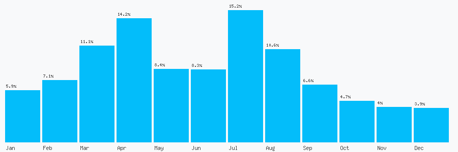 Number popularity chart 2080570040