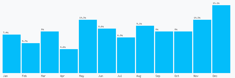 Number popularity chart 2036348502