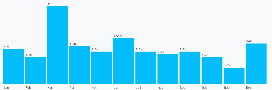 Number popularity chart 112073758789
