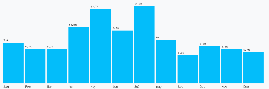Number popularity chart 186669892