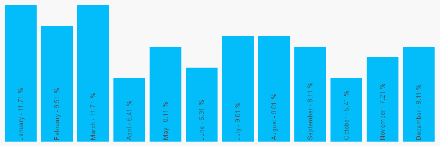 Number popularity chart 1162640999