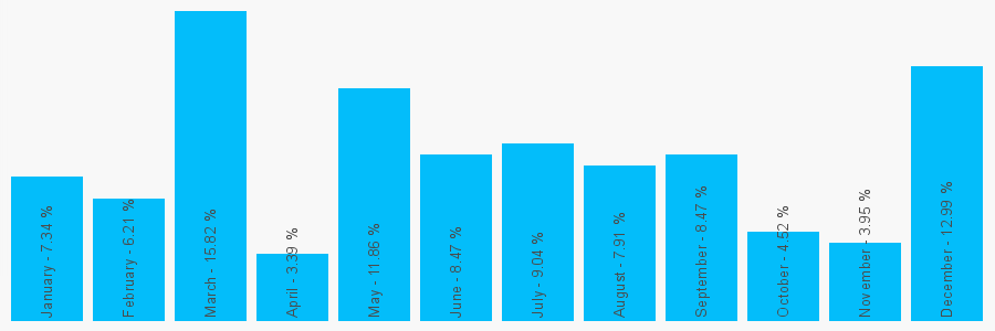 Number popularity chart 1704228394