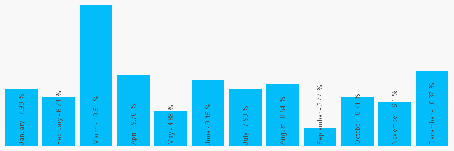 Number popularity chart 6922791461