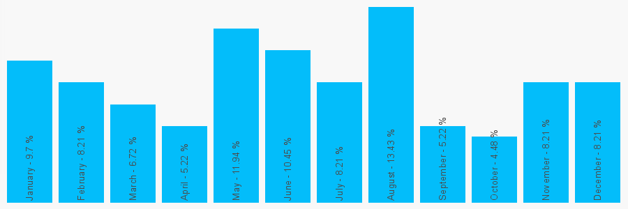 Number popularity chart 1621743311