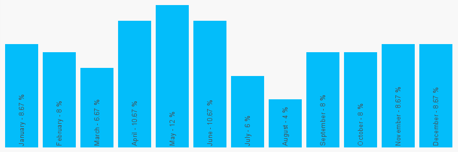 Number popularity chart 1992420066