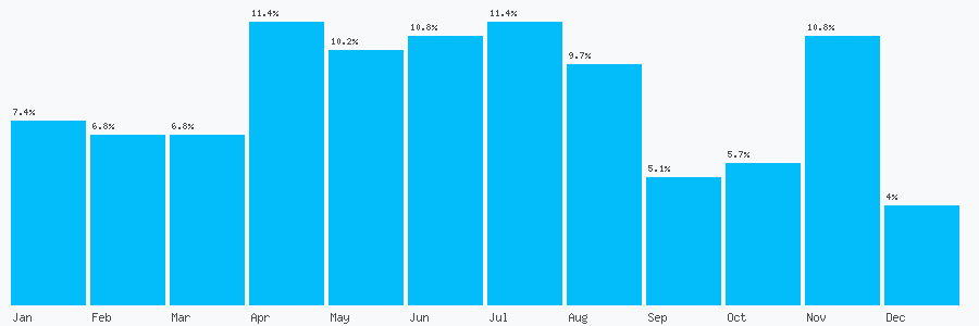 Number popularity chart 7796963013