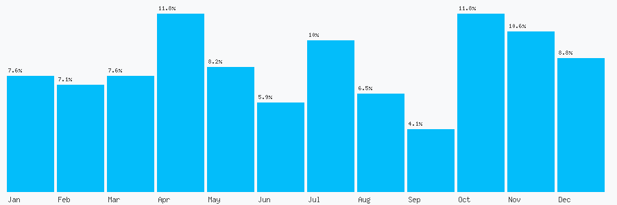 Number popularity chart 37323087