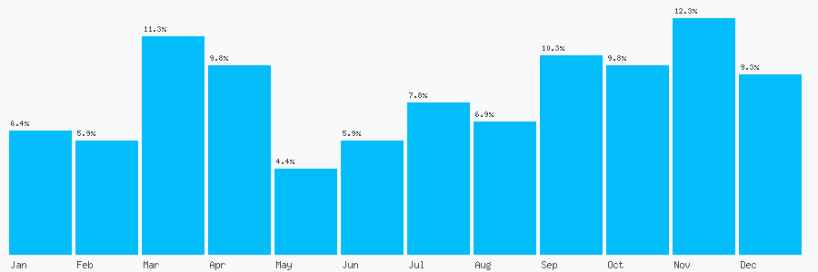 Number popularity chart 8456860606