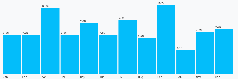 Number popularity chart 1753686878
