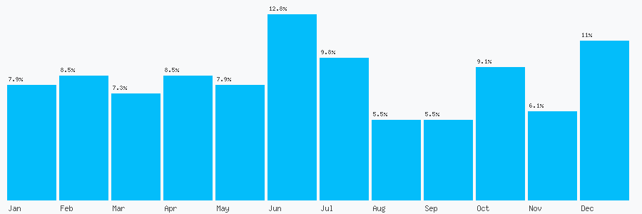 Number popularity chart 7871586671