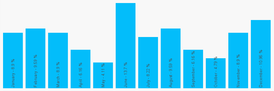 Number popularity chart 1610356532