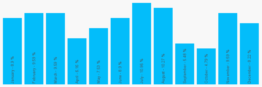 Number popularity chart 1597822640