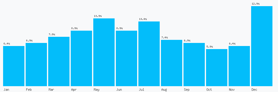 Number popularity chart 8445562600
