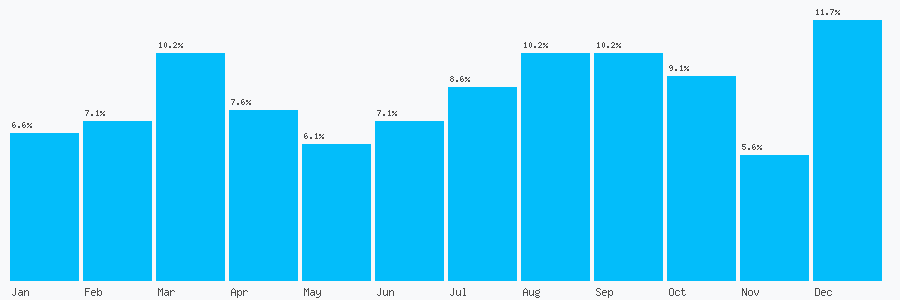 Number popularity chart 7517604541