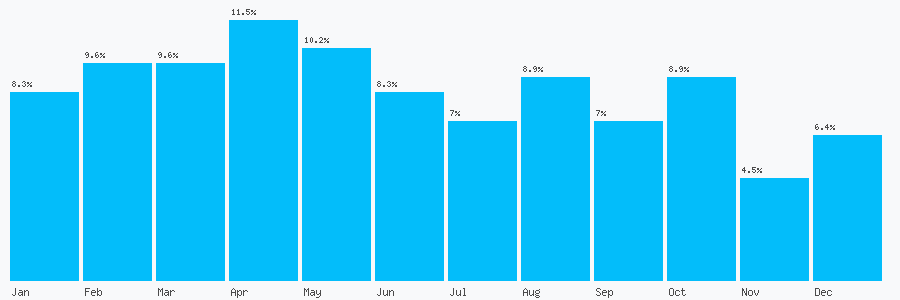 Number popularity chart 7787901794