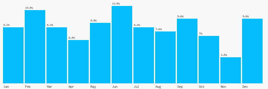 Number popularity chart 1324621591