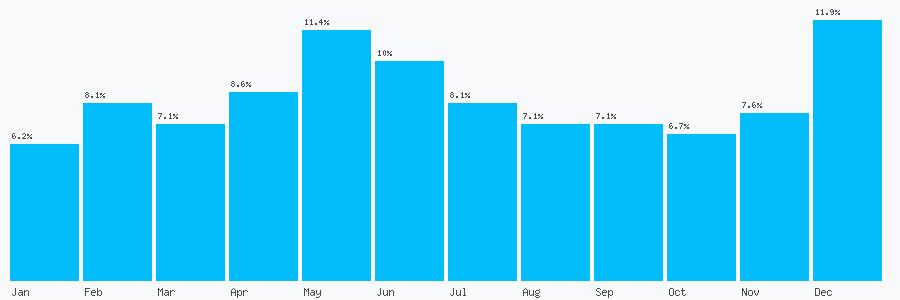 Number popularity chart 1553775351