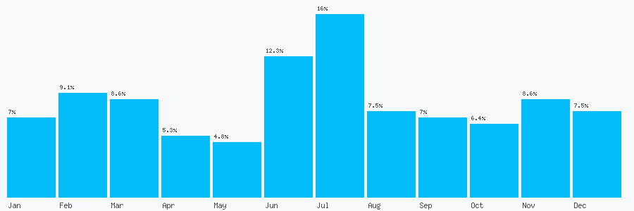 Number popularity chart 737541469
