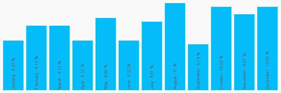 Number popularity chart 1848200418