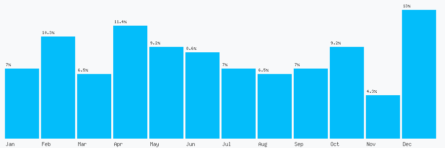Number popularity chart 1614061000