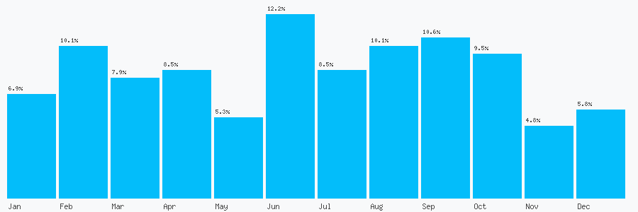 Number popularity chart 7798914873