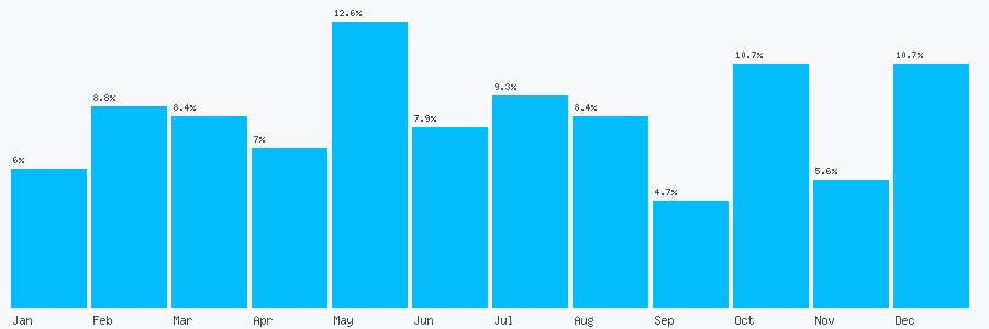 Number popularity chart 1932489249