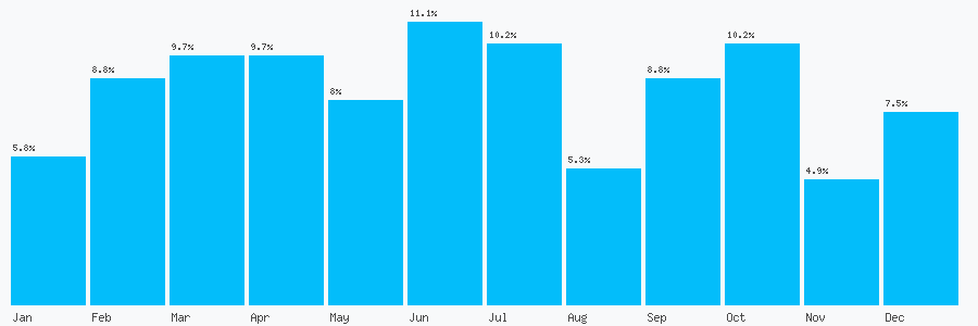 Number popularity chart 7738166059