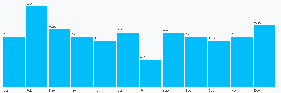 Number popularity chart 1462621996