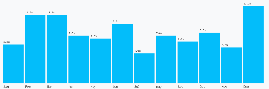 Number popularity chart 2070960892