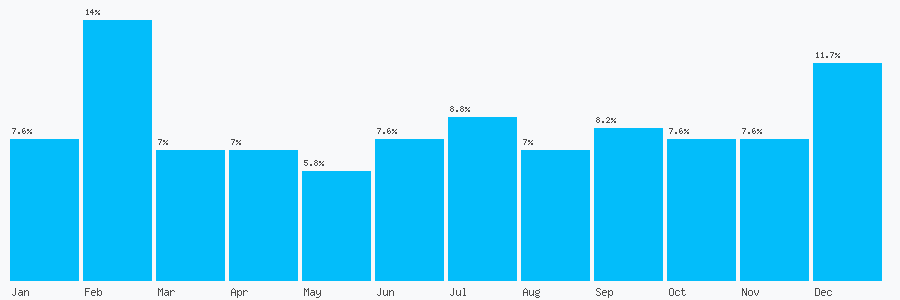 Number popularity chart 2072287822