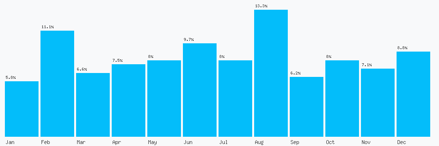 Number popularity chart 2070252300