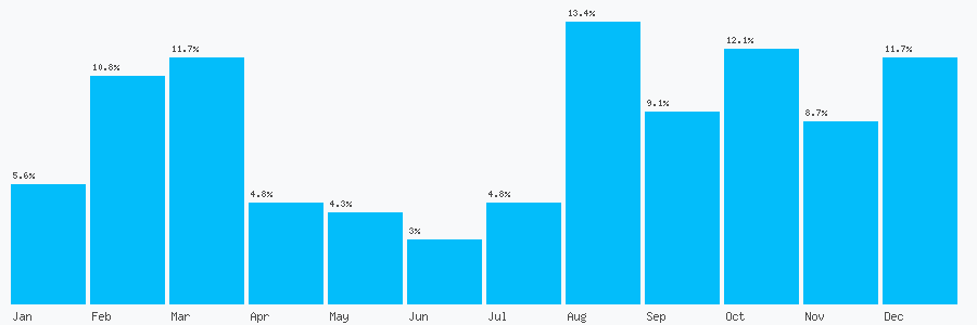 Number popularity chart 1162708875