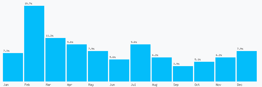 Number popularity chart 7503406915