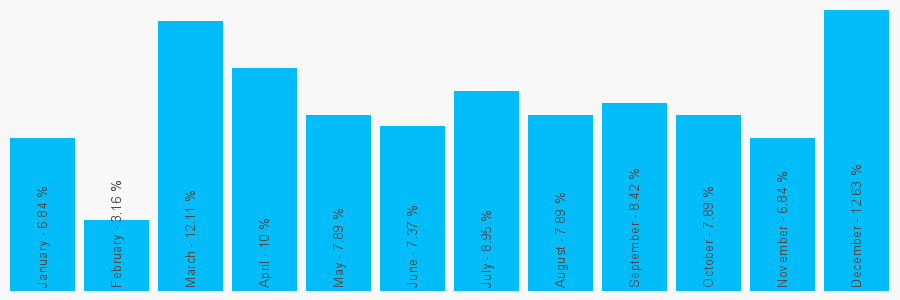 Number popularity chart 1708865522