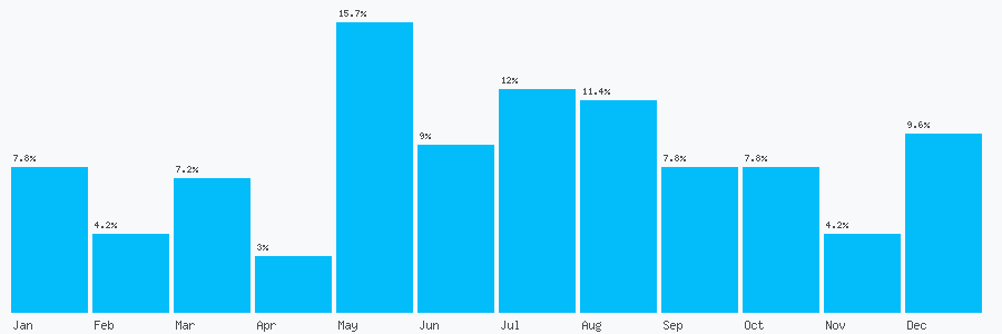 Number popularity chart 7984457597