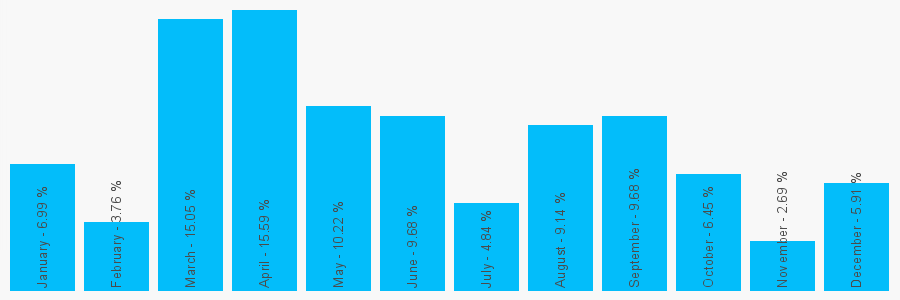 Number popularity chart 2070592889