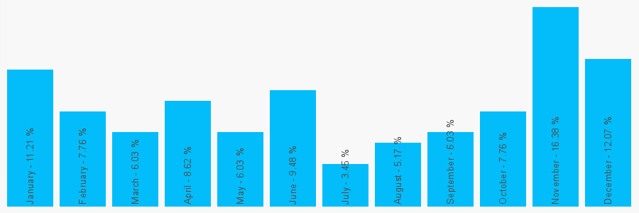 Number popularity chart 1132302683