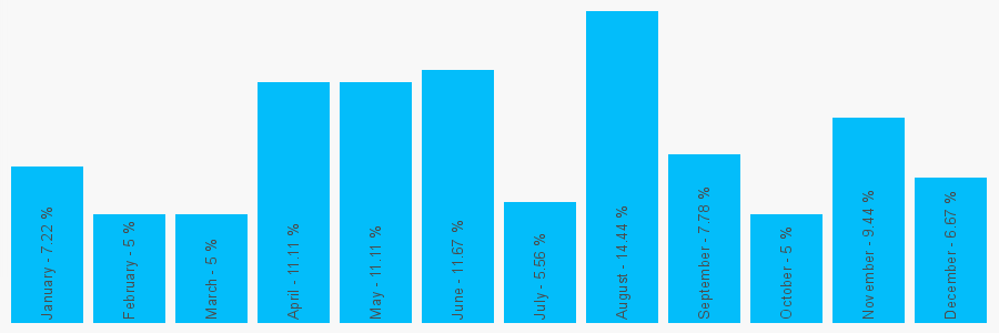 Number popularity chart 1782282915