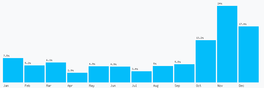 Number popularity chart 1413679889