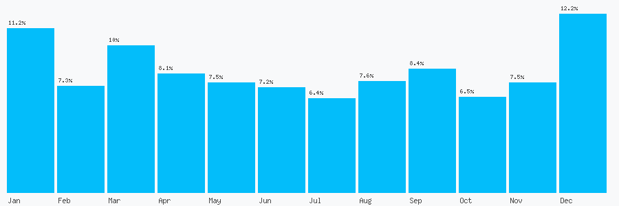 Number popularity chart 1325776588