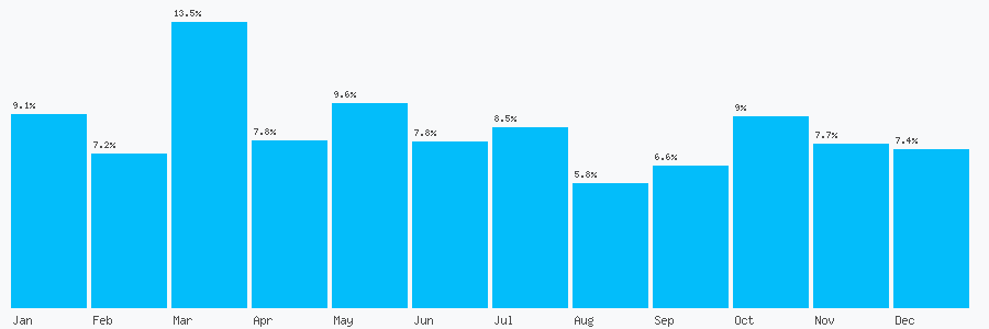 Number popularity chart 1274842000