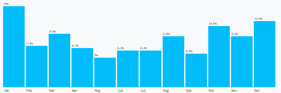 Number popularity chart 2070237995