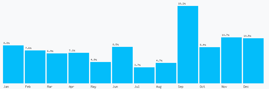 Number popularity chart 1615211812
