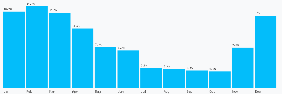 Number popularity chart 2036751365