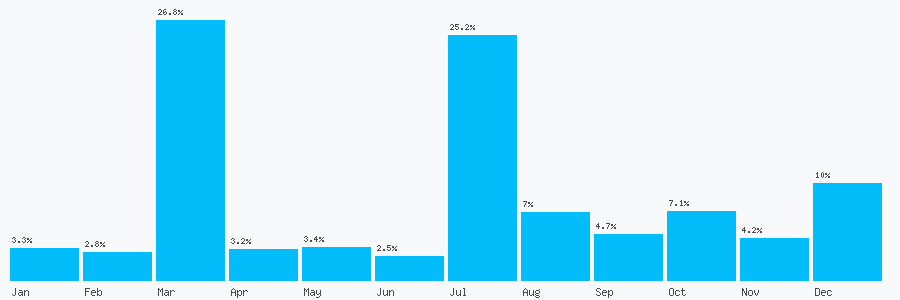 Number popularity chart 1156920003
