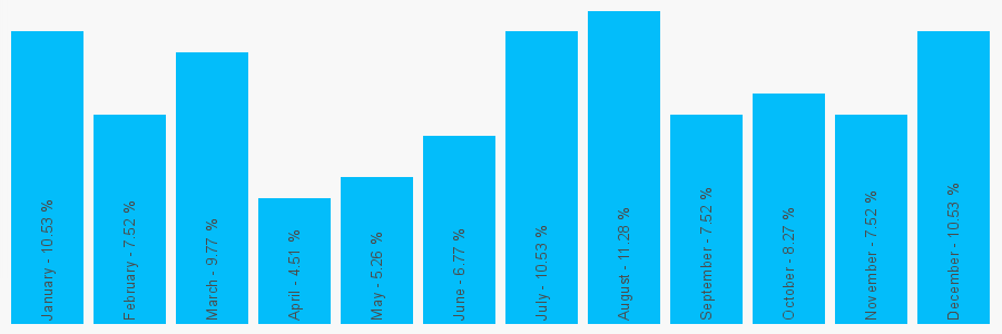 Number popularity chart 1730829415